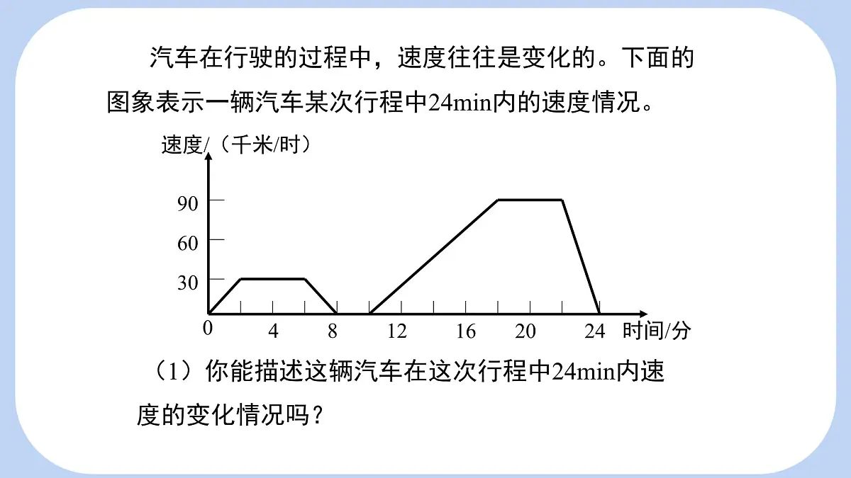6.4 第2课时 用图象表示变量之间的关系 课件-北师大版(2024)数学七年级下册第5页