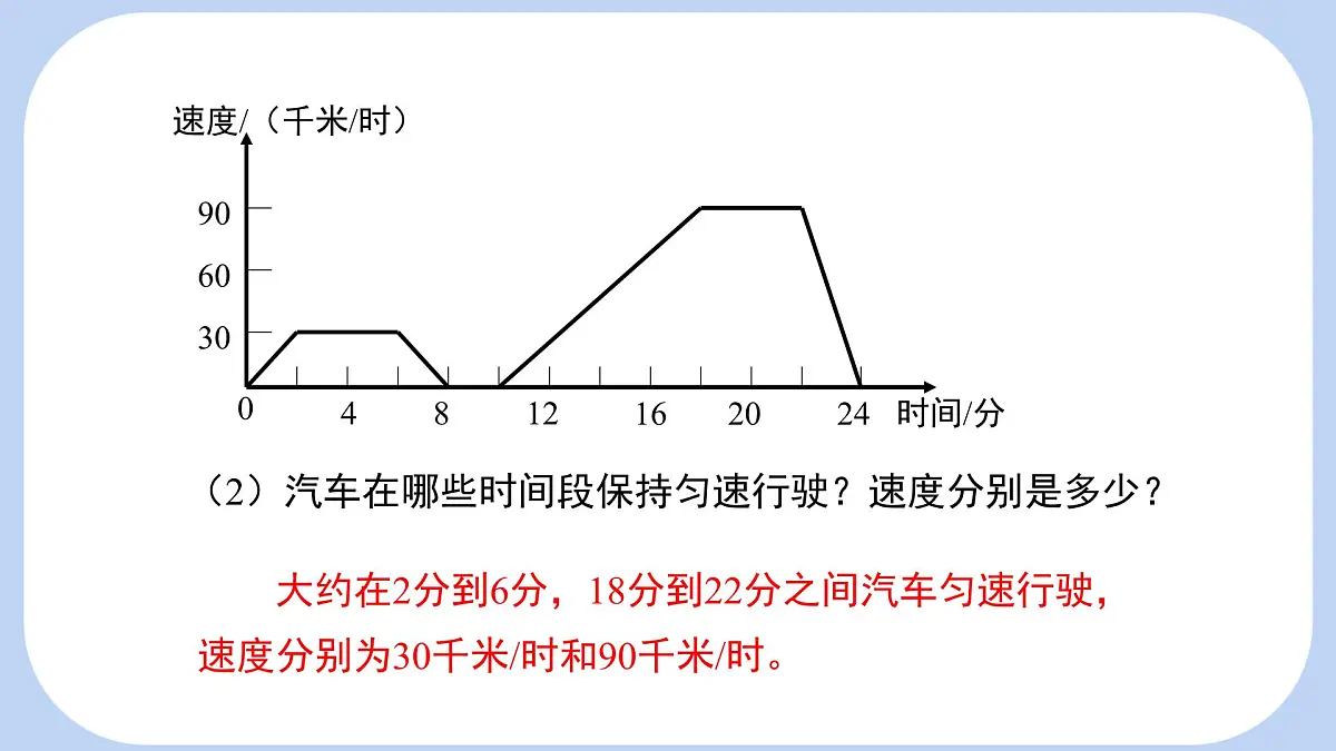 6.4 第2课时 用图象表示变量之间的关系 课件-北师大版(2024)数学七年级下册第6页