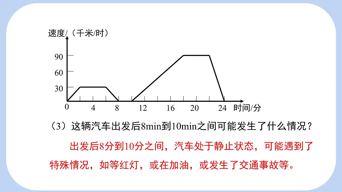 6.4 第2课时 用图象表示变量之间的关系 课件-北师大版(2024)数学七年级下册第7页