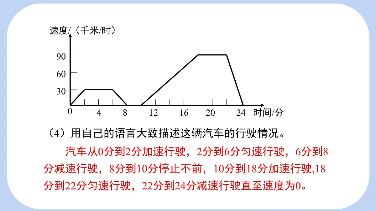 6.4 第2课时 用图象表示变量之间的关系 课件-北师大版(2024)数学七年级下册第8页