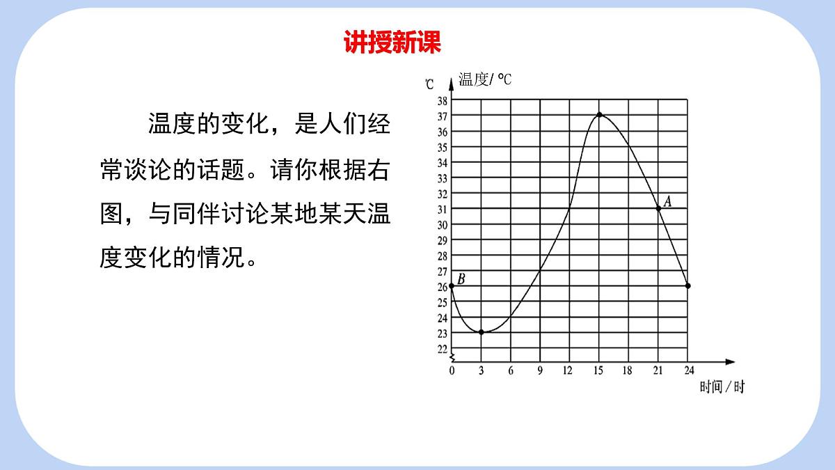 6.4 第1课时 用图象表示变量之间的关系 课件-北师大版(2024)数学七年级下册第5页