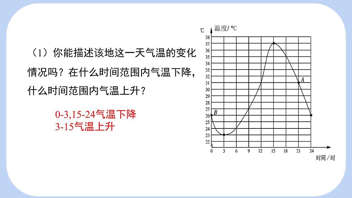 6.4 第1课时 用图象表示变量之间的关系 课件-北师大版(2024)数学七年级下册第6页