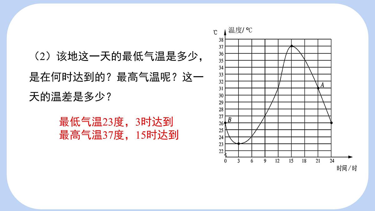 6.4 第1课时 用图象表示变量之间的关系 课件-北师大版(2024)数学七年级下册第7页