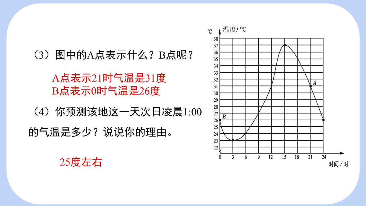 6.4 第1课时 用图象表示变量之间的关系 课件-北师大版(2024)数学七年级下册第8页