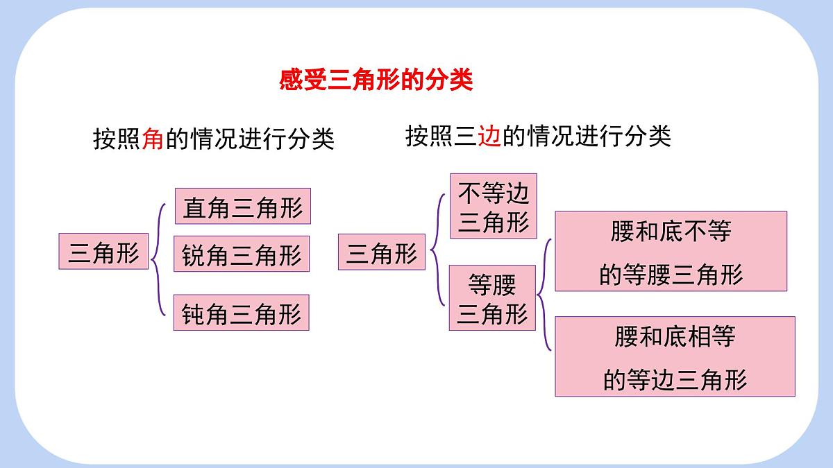 4.1 第2课时 三角形的三边关系 课件-北师大版(2024)数学七年级下册第8页