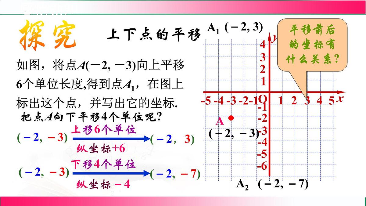 19.4.1用坐标表示平移课件2024-2025学年冀教版八年级数学下册第7页