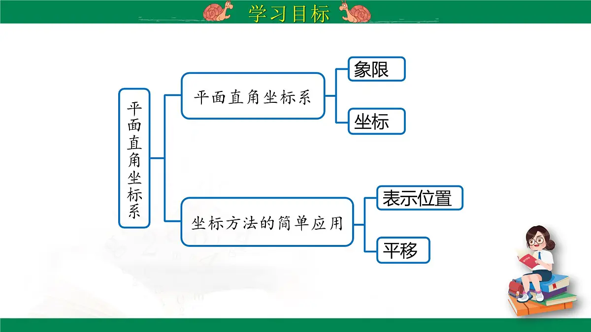 第九章 平面直角坐标系 章末小结课件 2024--2025学年人教版七年级数学下册第2页