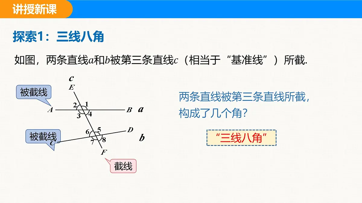 沪科版(2024)七年级数学下册课件 10.2 第2课时 同位角、内错角、同旁内角第5页