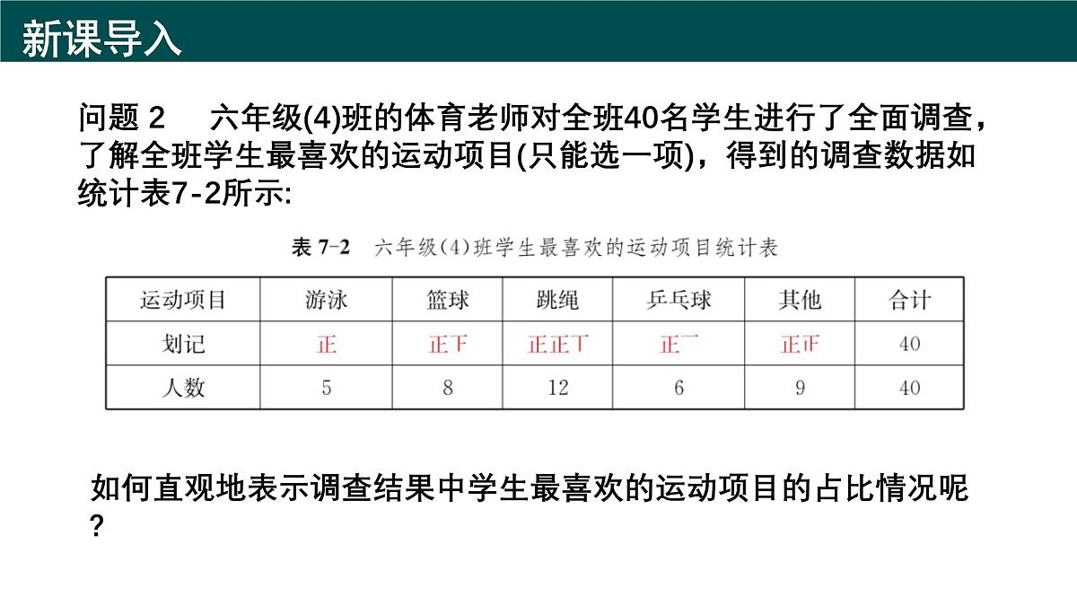 7.2 数据的收集、整理与表达(第二课时+数据的整理与表达)课件 2025学年六年级数学下册(沪教版2024)第3页