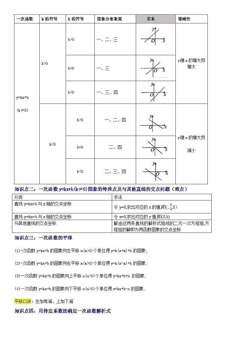 2025年中考数学一轮专题复习 专题04 一次函数讲义第2页