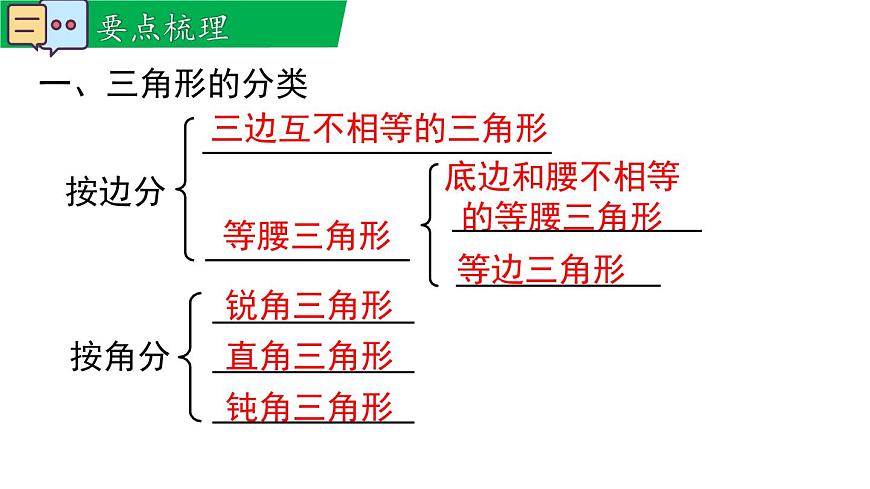 第8章 小结与复习第2页