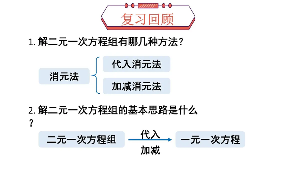 初中数学新华东师大版七年级下册6.3 三元一次方程组及其解法教学课件2025春第2页