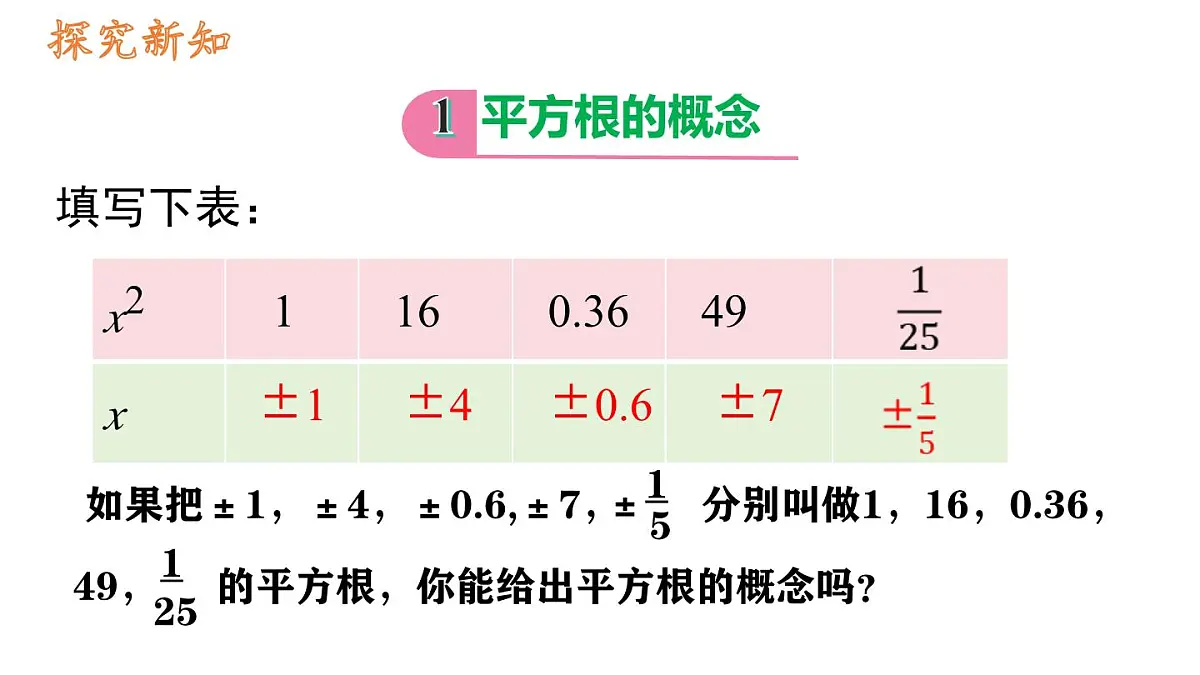 初中 数学 人教版(2024 七年级下册8.1.1 平方根 课件第4页