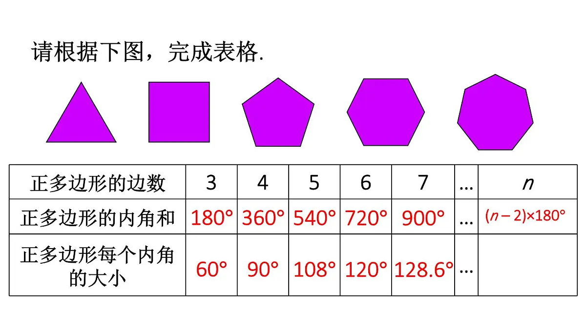 初中数学新华东师大版七年级下册8.3 用正多边形铺设地面教学课件2025春第5页