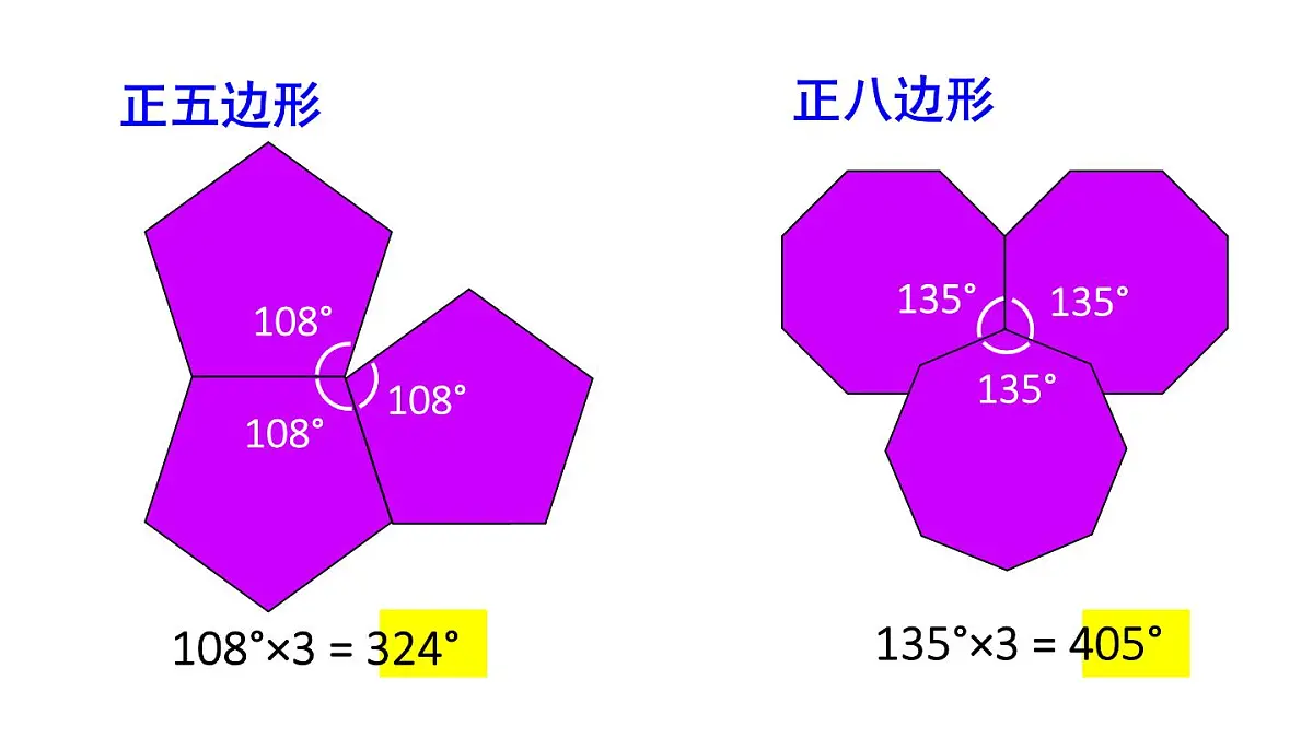 初中数学新华东师大版七年级下册8.3 用正多边形铺设地面教学课件2025春第7页