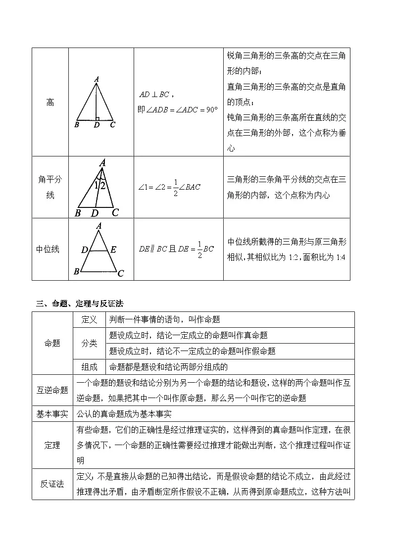 中考数学一轮复习备考知识清单14 三角形及其全等第2页