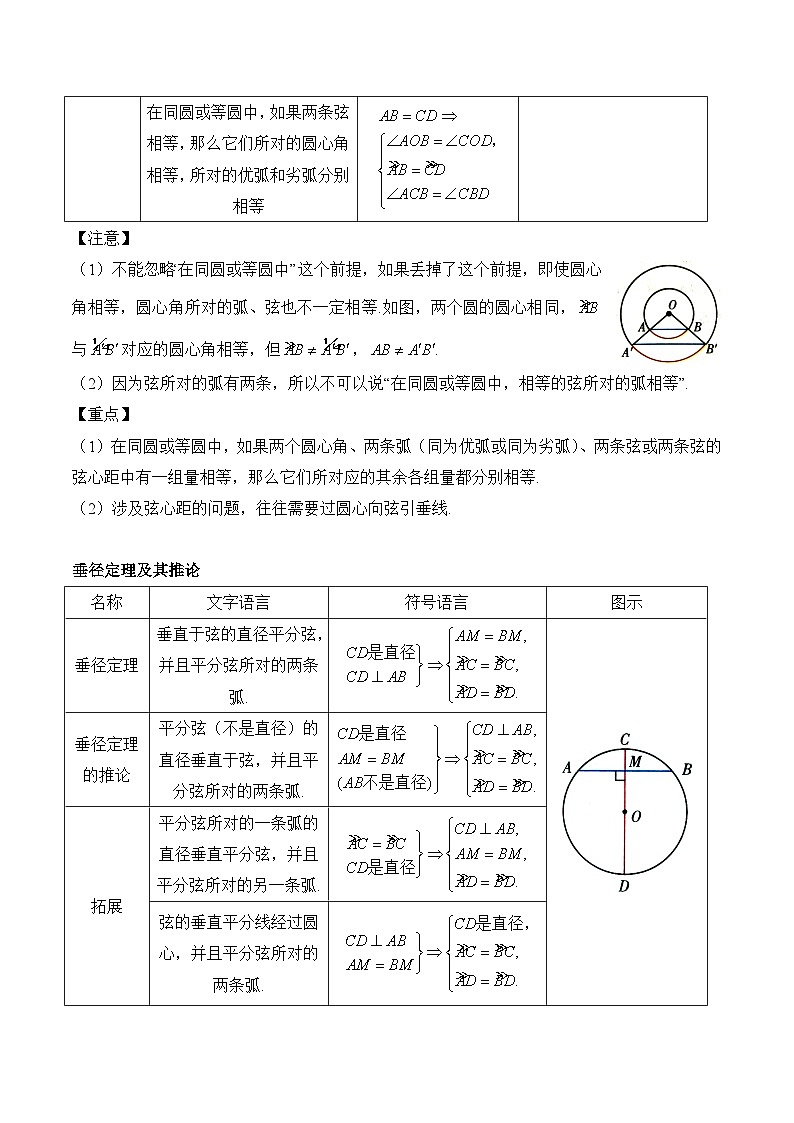 中考数学一轮复习备考知识清单22 圆的有关概念及性质第2页
