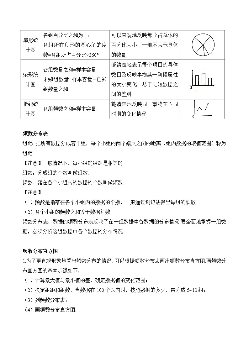 中考数学一轮复习备考知识清单25 统计与概率第2页