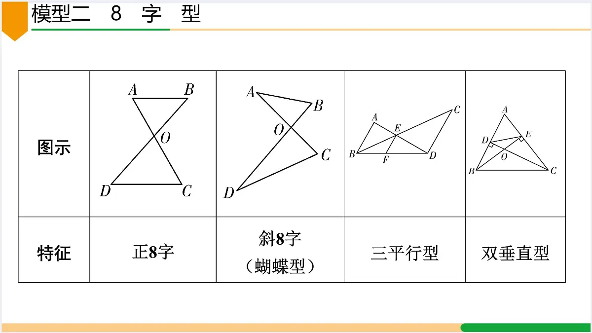 2025年浙江省中考数学二轮复习题型突破课件: 相似问题 四大模型第8页