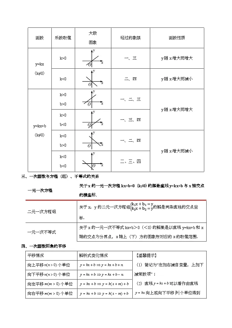 2025年中考数学一轮复习第11讲 一次函数(讲义)【2大考点12大题型】(举一反三)(原卷版)第2页
