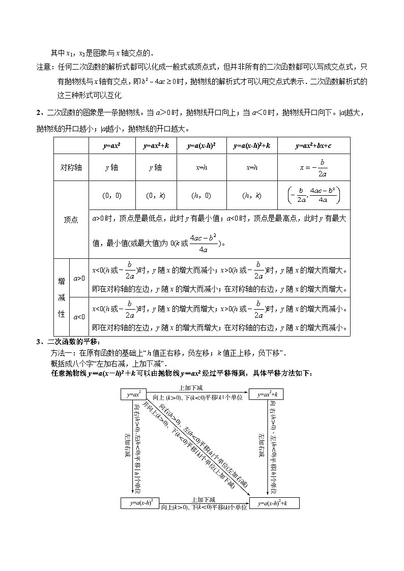 2025年中考数学一轮复习第13讲 二次函数(讲义)【2大考点12大题型】(举一反三)(原卷版)第2页