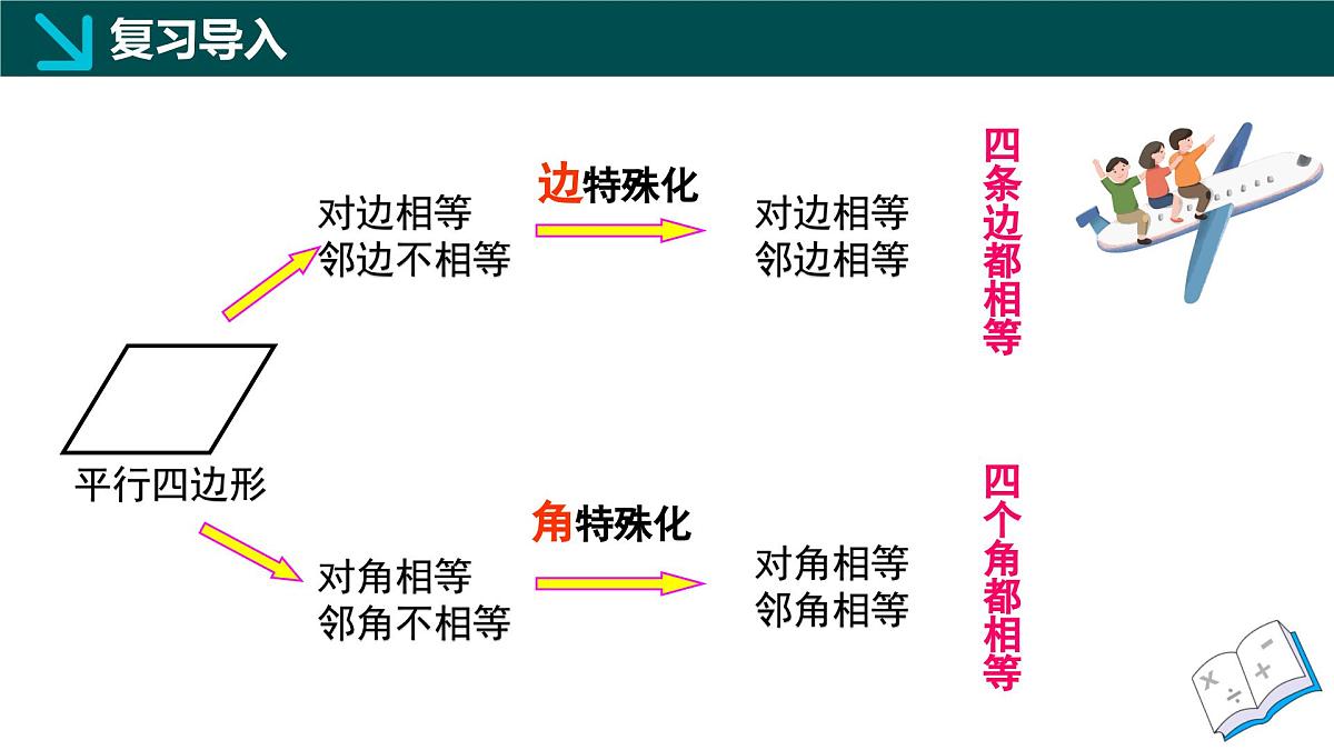 5.2.1 菱形的性质(同步课件) 2025学年八年级数学下册同步精品课堂(浙教版)第3页