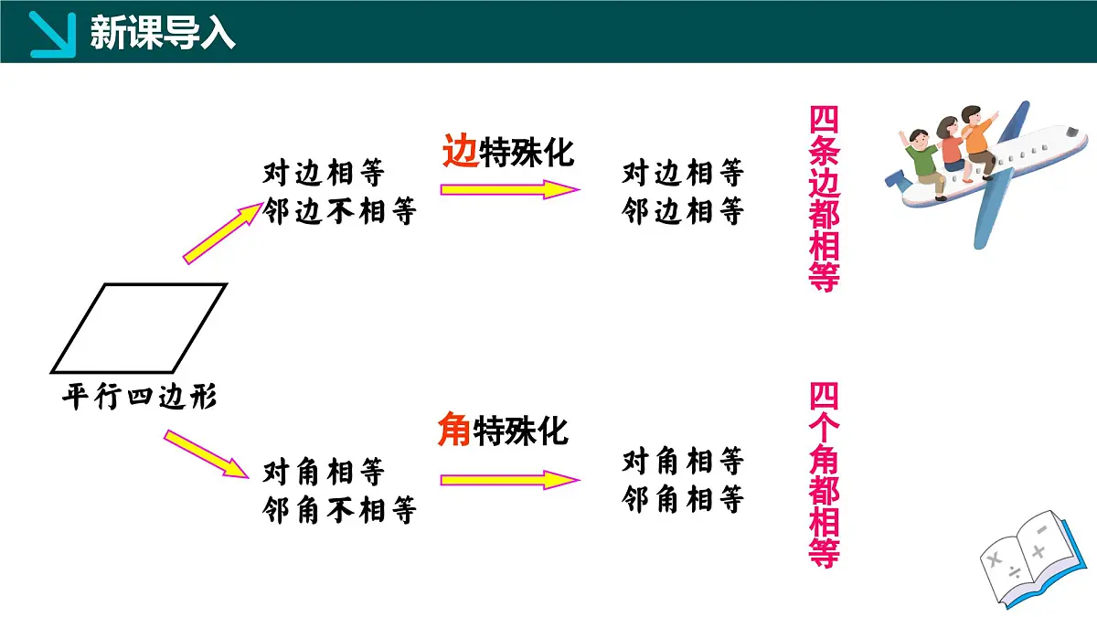 5.1.1 矩形的性质(同步课件) 2025学年八年级数学下册同步精品课堂(浙教版)第4页