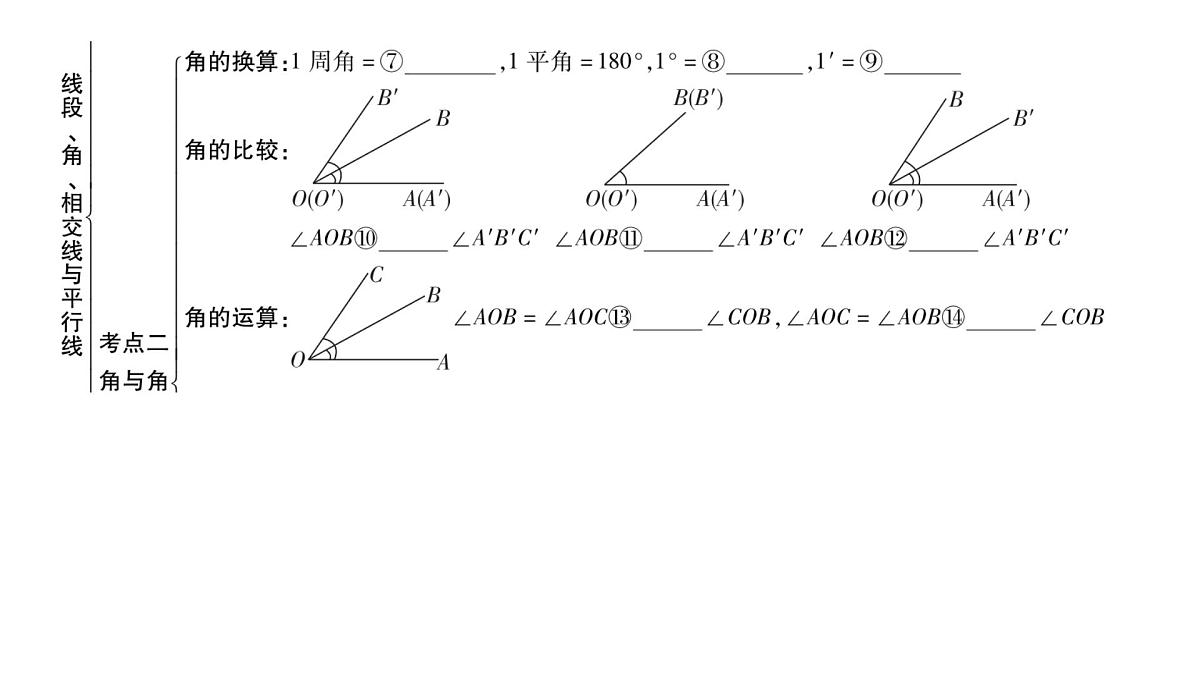 2025决胜中考河南数学一轮复习第13讲 线段、角、相交线与平行线课件第4页