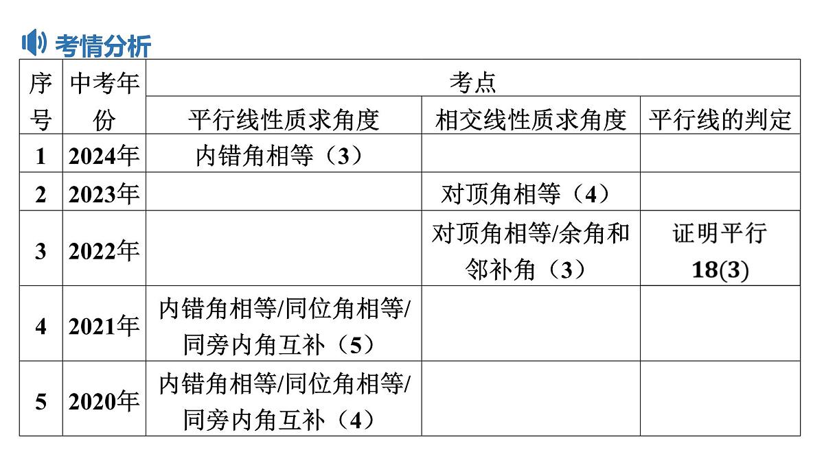 2025决胜中考河南数学一轮复习第13讲 线段、角、相交线与平行线课件第8页