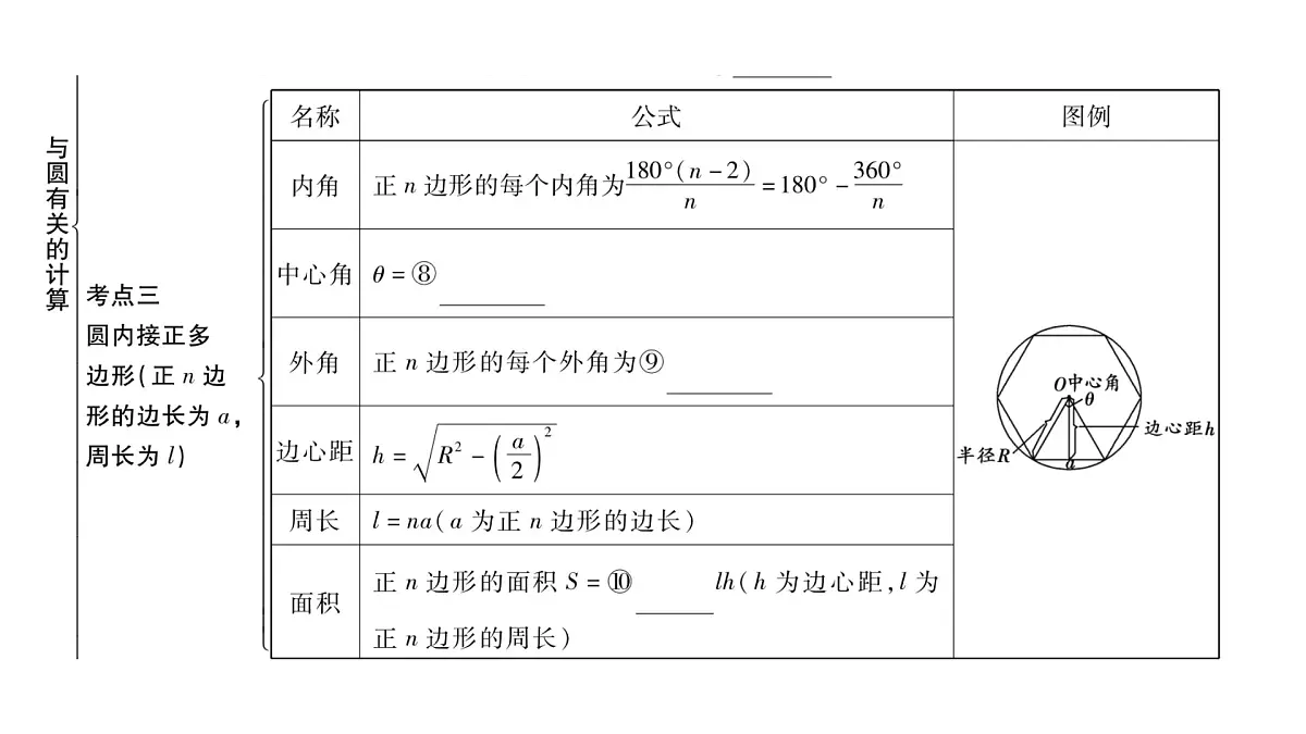 2025决胜中考河南数学一轮复习第22讲 与圆有关的计算课件第3页