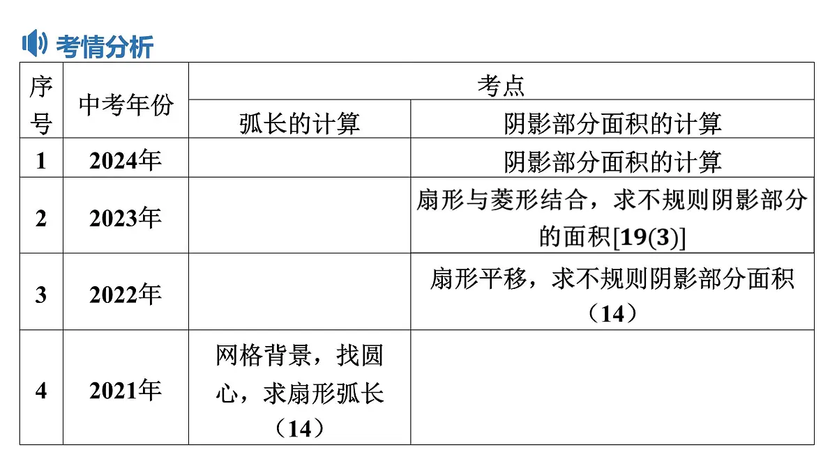 2025决胜中考河南数学一轮复习第22讲 与圆有关的计算课件第5页