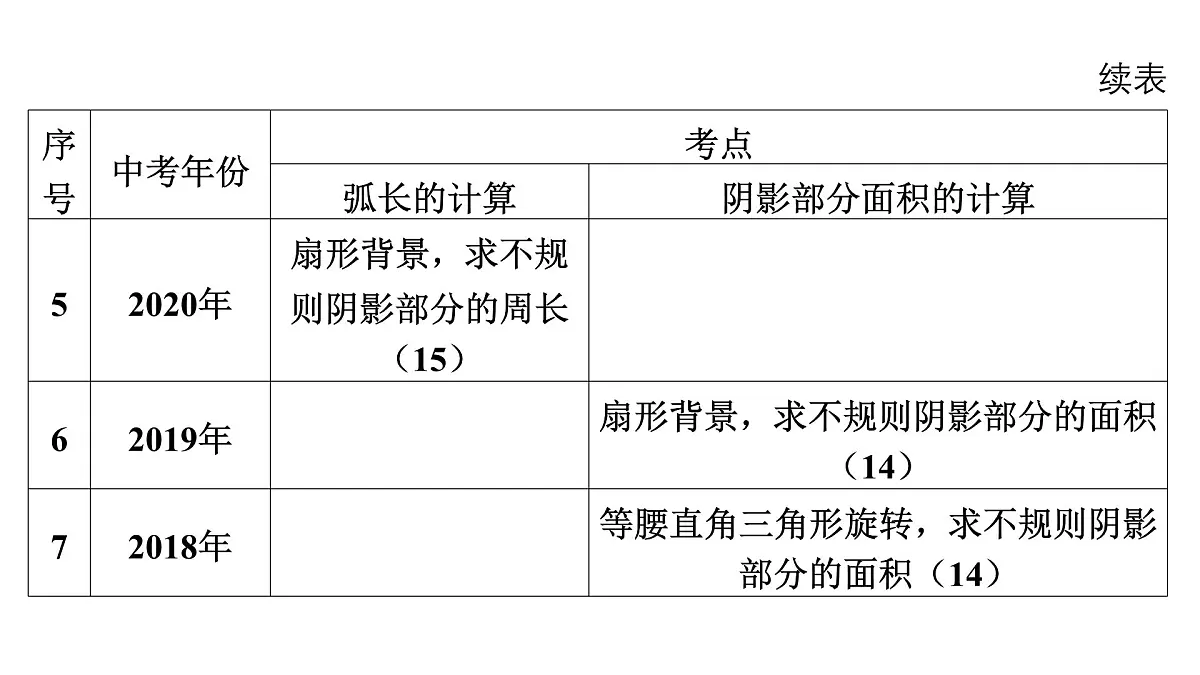 2025决胜中考河南数学一轮复习第22讲 与圆有关的计算课件第6页