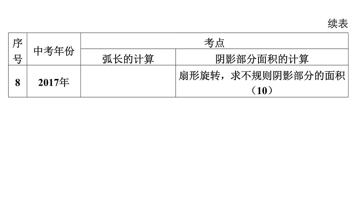 2025决胜中考河南数学一轮复习第22讲 与圆有关的计算课件第7页