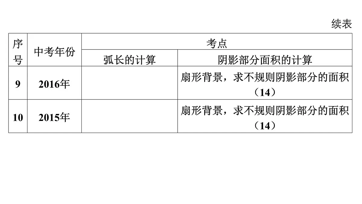 2025决胜中考河南数学一轮复习第22讲 与圆有关的计算课件第8页