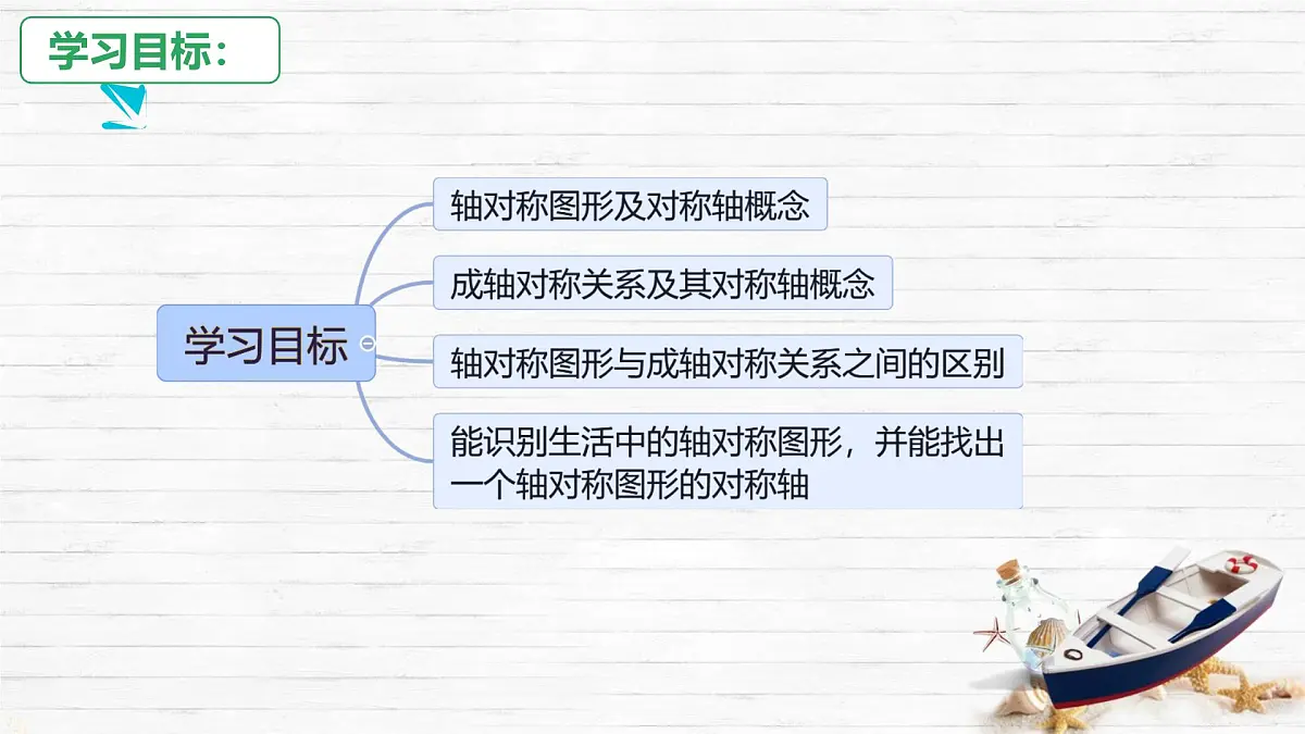 5.1 轴对称及其性质 课件 2024—2025学年北师大版数学七年级下册第2页