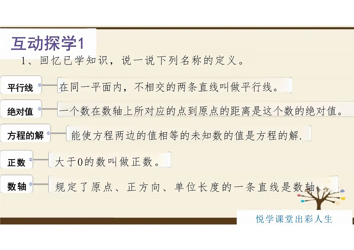 7.3 定义、命题、定理 课件 2024--2025学年人教版七年级数学下册第4页
