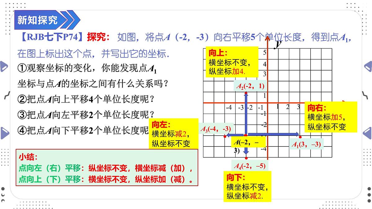 9.2.2 用坐标表示平移(一) 课件2024—2025学年人教版数学七年级下册第3页