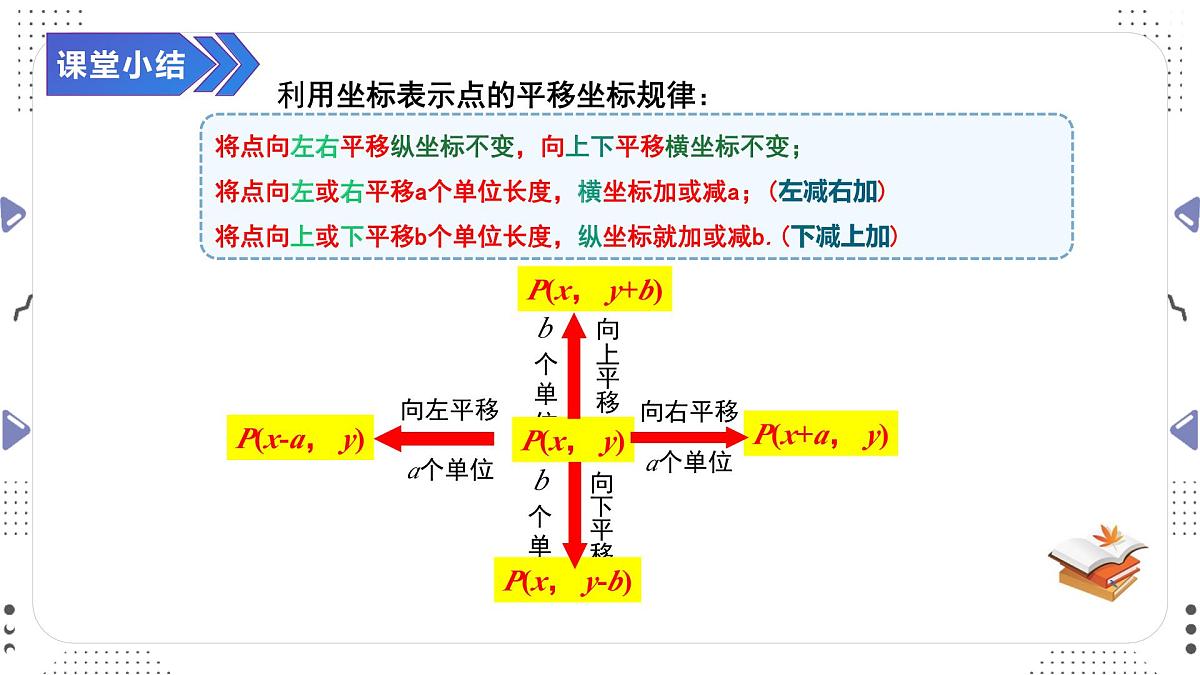 9.2.2 用坐标表示平移(一) 课件2024—2025学年人教版数学七年级下册第5页