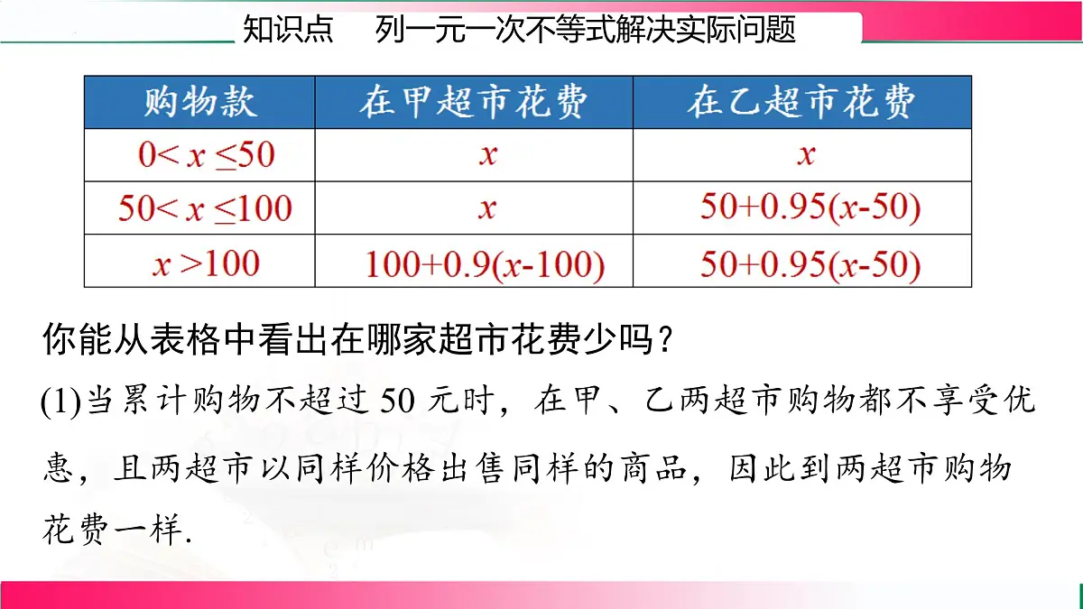 11.2.3一元一次不等式的应用课件2024-2025学年 人教版七年级数学下册第6页