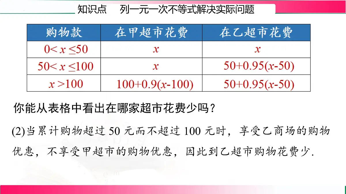 11.2.3一元一次不等式的应用课件2024-2025学年 人教版七年级数学下册第7页
