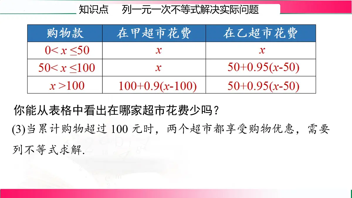 11.2.3一元一次不等式的应用课件2024-2025学年 人教版七年级数学下册第8页