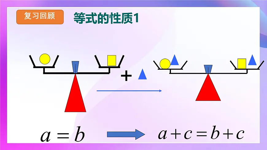 11.1.2不等式的性质课件 2024-2025学年人教版数学七年级下册第3页