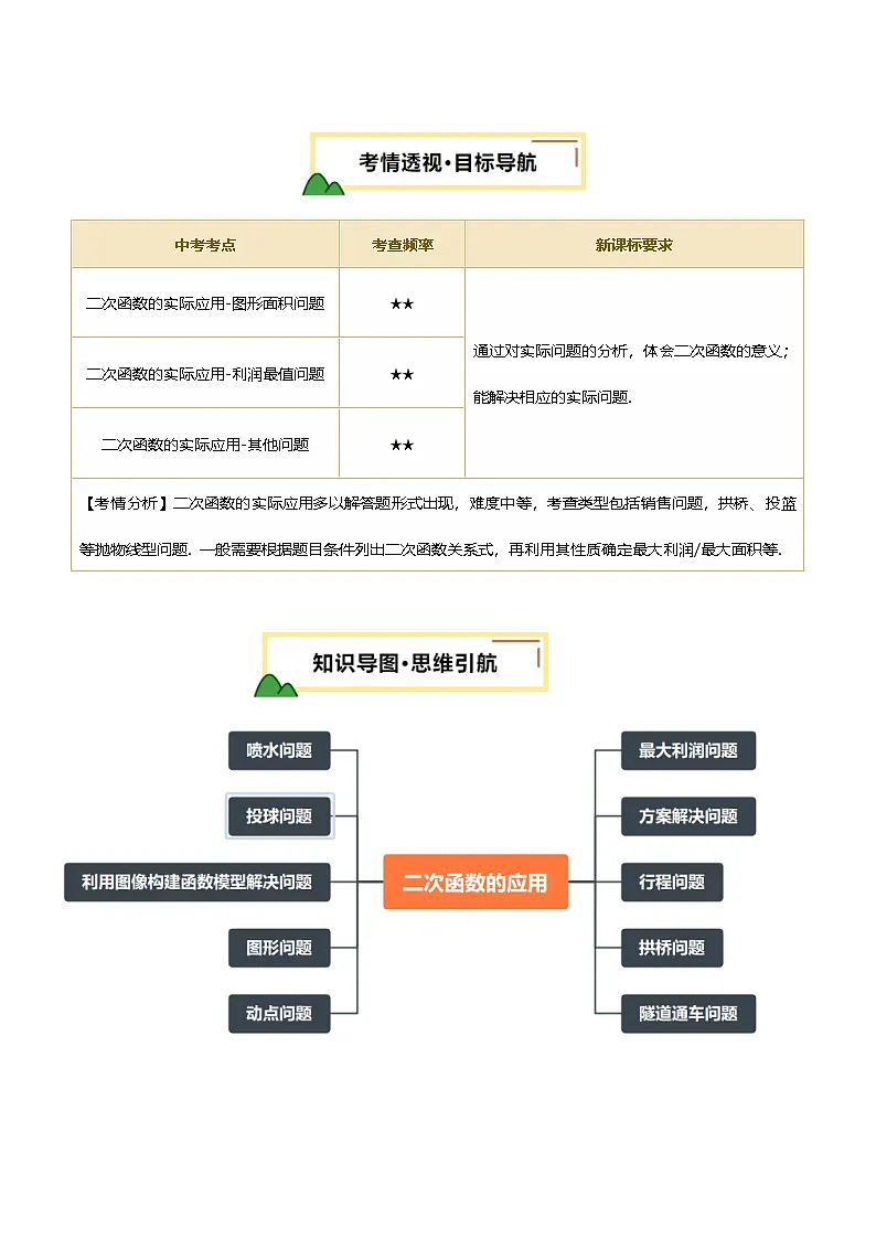 第14讲 二次函数的应用(讲义,考点+11种题型(含4种解题技巧))(解析版)第2页