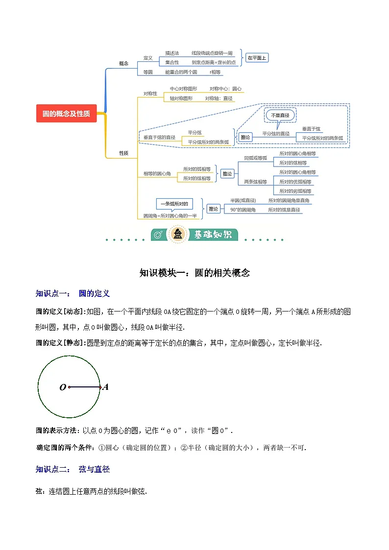 圆的概念及性质练习(原卷版)-中考数学二轮专题第2页
