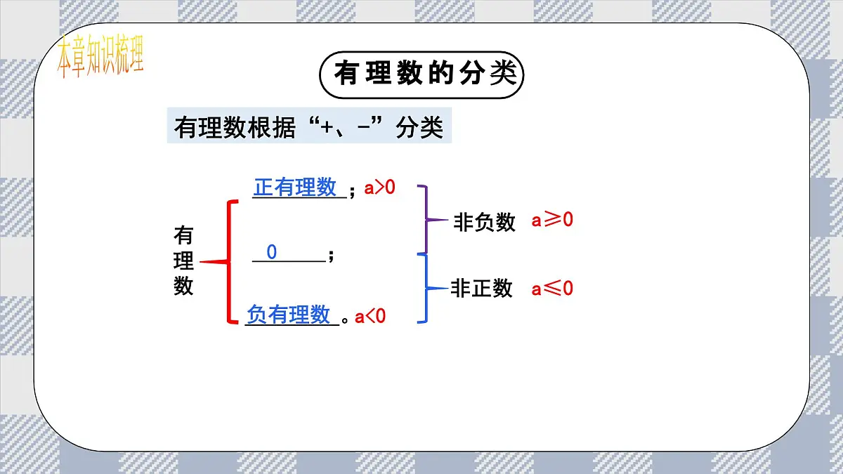 新湘教版初中数学七年级上册1.8.1《有理数》复习与小结课件第3页