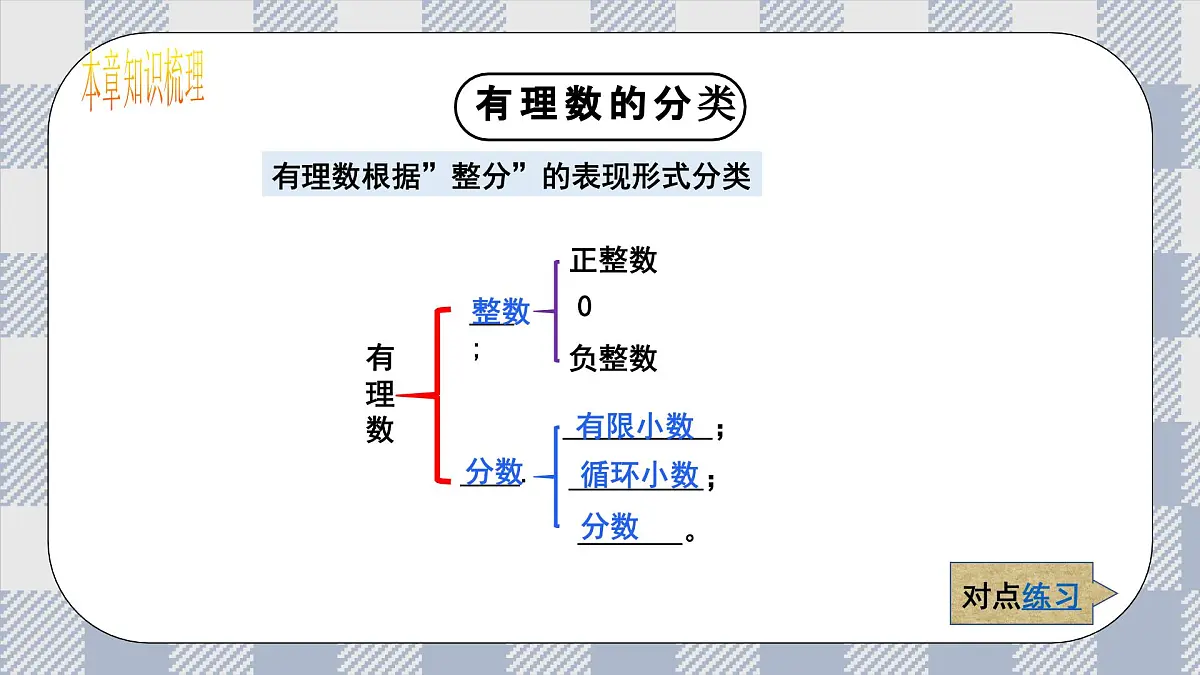 新湘教版初中数学七年级上册1.8.1《有理数》复习与小结课件第4页