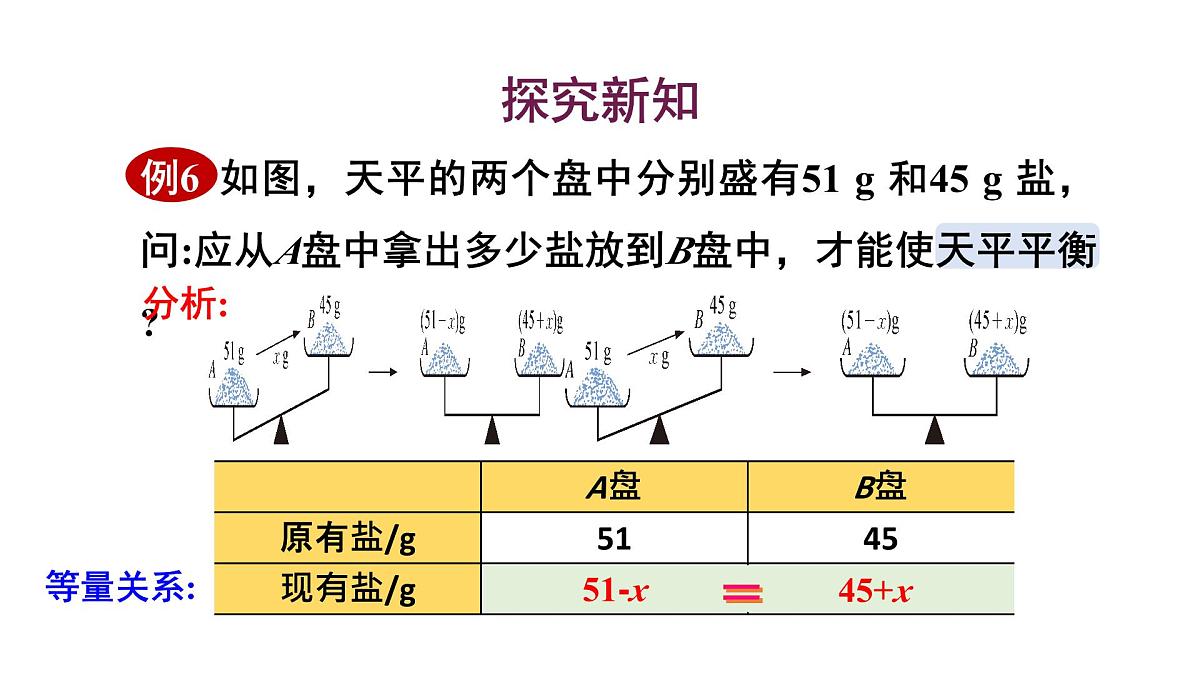初中数学新华东师大版七年级下册5.2.2第3课时 用一元一次方程解决实际问题教学课件2025春第5页