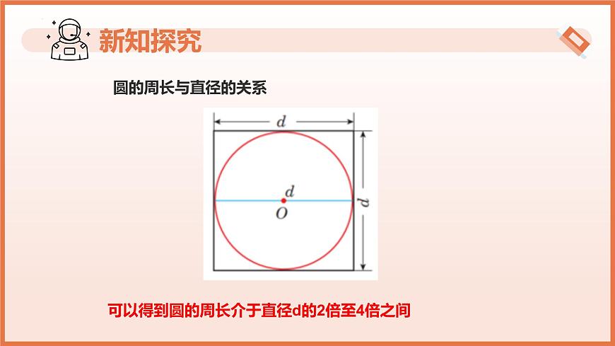 6.1.1圓的周長(第2課時+圓的周長)(教學課件)2025學年六年級數(shù)學下冊(滬教版五四制)第7頁