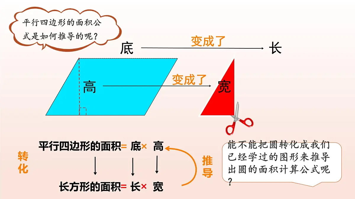 6.2.1圆的面积(第1课时+圆的面积公式)(教学课件)2025学年六年级数学下册(沪教版2024)第6页