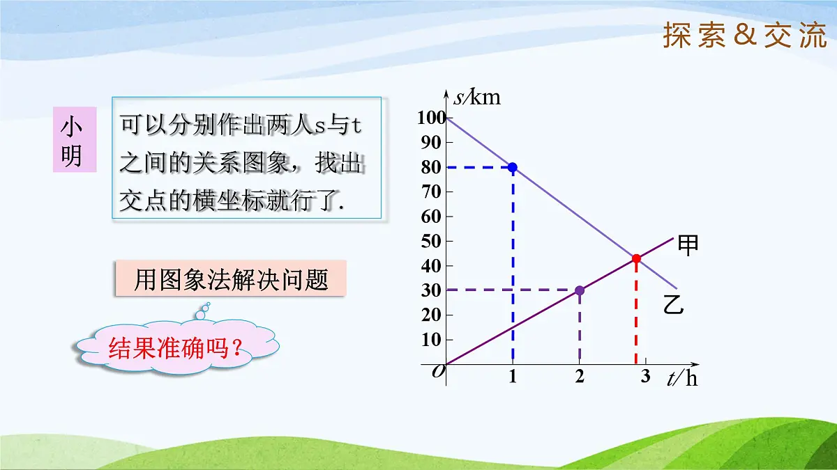 7.4.2 用二元一次方程组确定一次函数表达式 2025学年七年级数学下册(鲁教版五四制)课件第5页